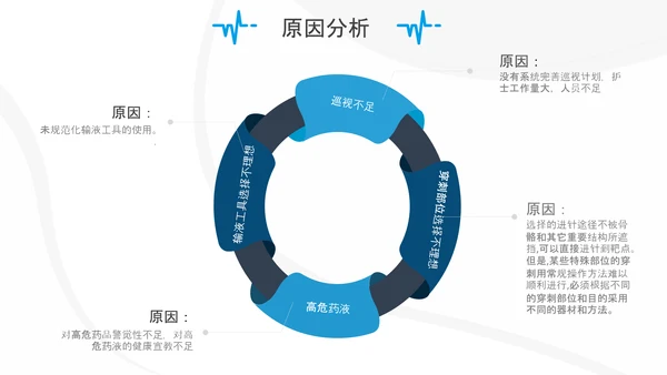 妇产科护士护理品管圈QC成果汇报ppt模板
