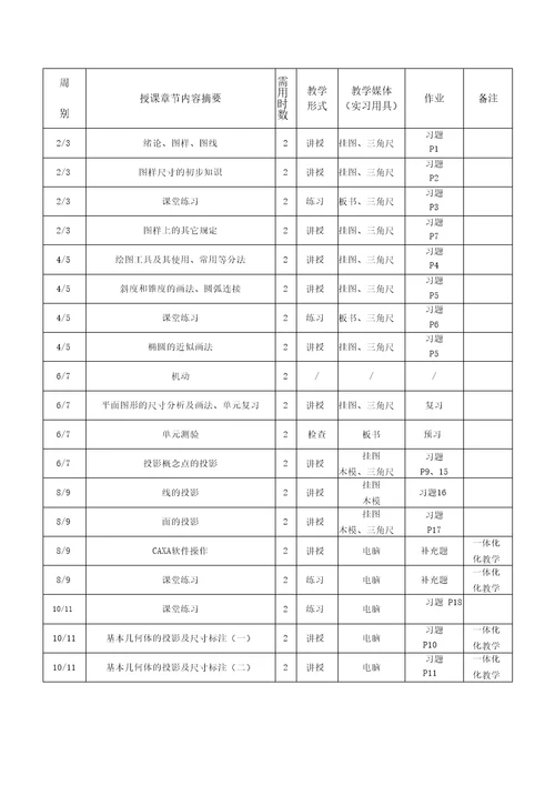 中职机械制图课课程改革课题结题报告