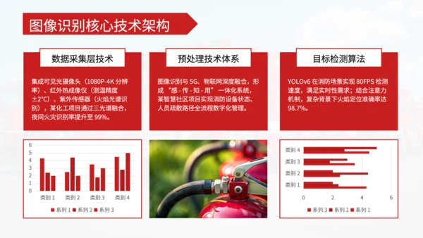红色商务风论文答辩PPT
