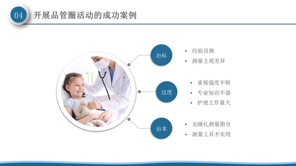深蓝色微粒体风品管圈活动在护理质量管理中的应用PPT模板品管圈医疗质量管理品管圈
