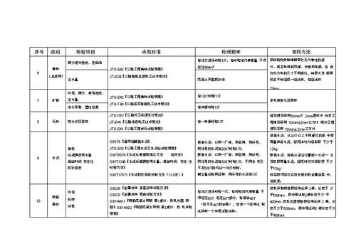 市政公路试验检测