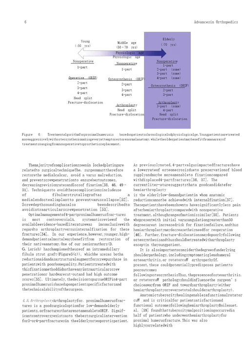 体育相关的英文文献