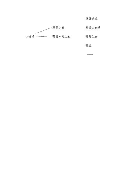 人教课标版部编七年级下册《带上她的眼睛》教案设计