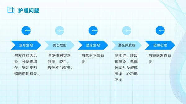 简约蓝色流线方格精神分裂症病例讨论医学培训PPT课件