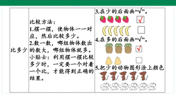 人教版数学一年级上册期中复习 单元归纳 知识梳理(共16张PPT)
