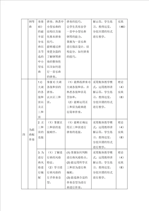 钢琴课程标准