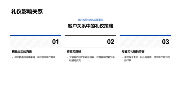 财务商务礼仪讲座PPT模板