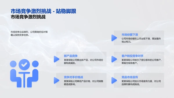 保险业务月报PPT模板