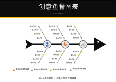 创意鱼骨图表组织架构图表word模板