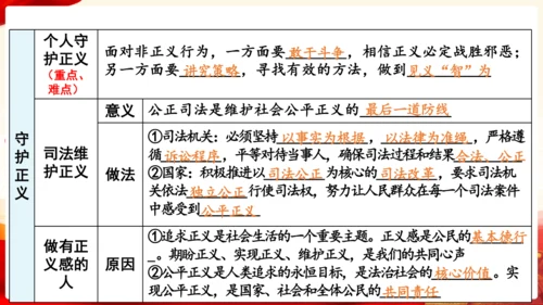 第四单元《崇尚法治精神》复习课件(共46张PPT)
