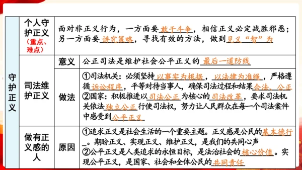 第四单元《崇尚法治精神》复习课件(共46张PPT)