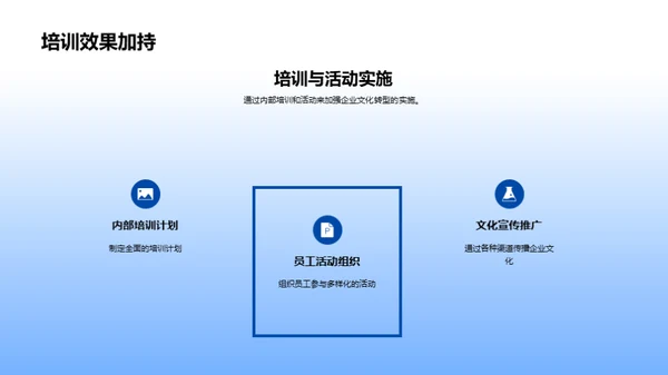 房产业企业文化革新