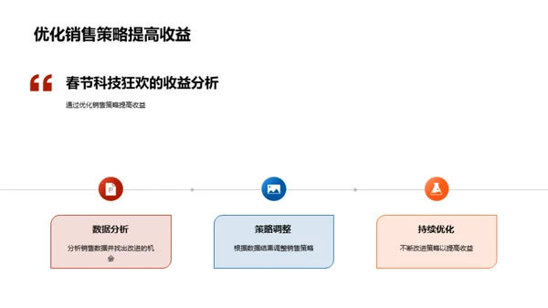 春节科技购物盛宴