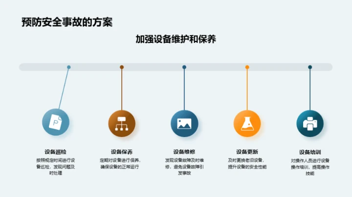 安全生产 零事故
