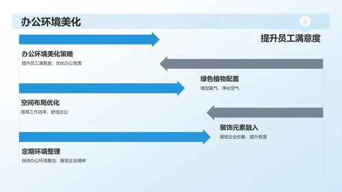 蓝色行政事务年度总结汇报PPT模板