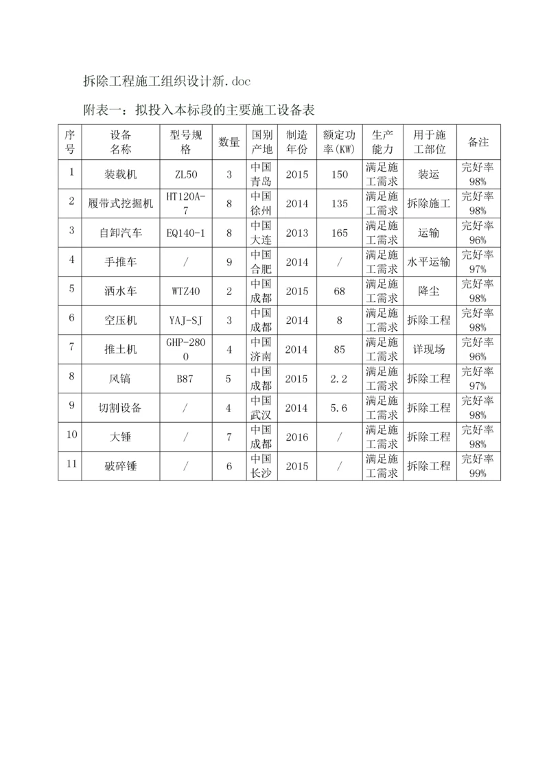 拆除工程施工组织设计新.docx