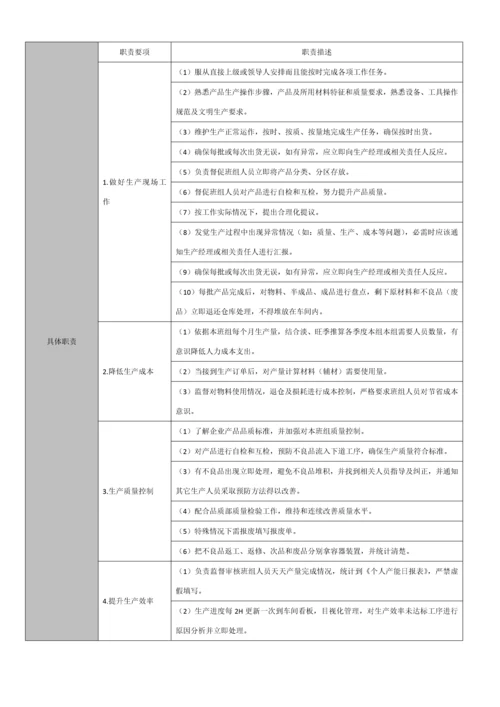 生产部组织架构及岗位说明指导书.docx