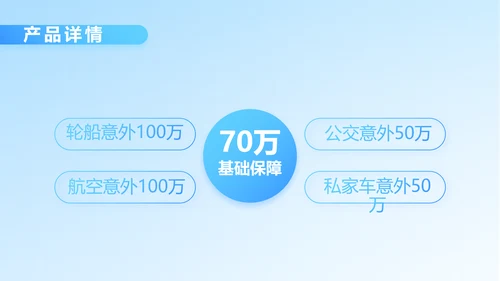保险医疗工作总结汇报计划动态PPT