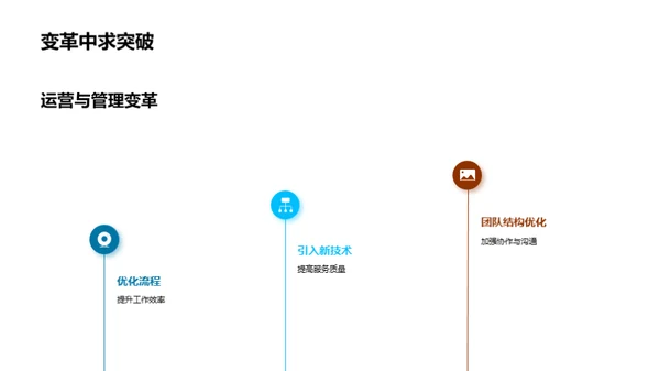 旅行之路：挑战与创新