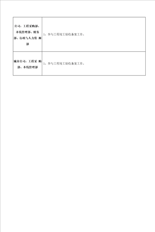 工程管理房企竣工验收备案作业指引