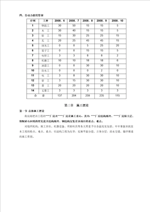 厂房建设施工组织设计