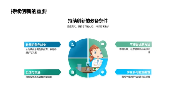 优化教学法探索PPT模板