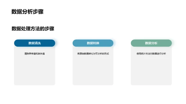 理学探索：研究与实践