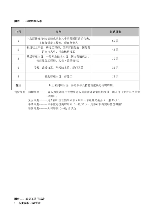 三一集团招聘管理制度