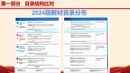 七年级英语下册（人教版2024）新教材解读说课课件