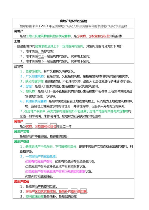 2023年房地产经纪人考试重点摘要房地产经纪专业基础.docx