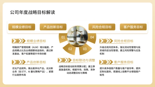 黄色商务风基金公司年度财务预算分配规划PPT