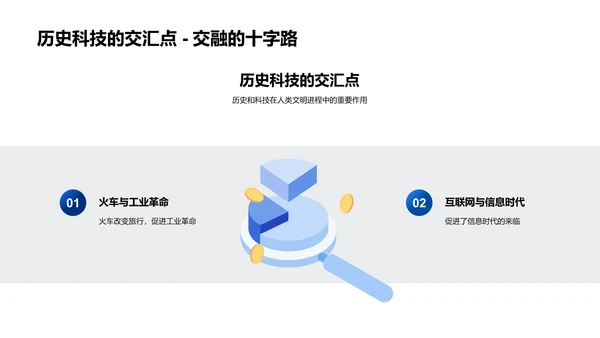 历史科技互动探索