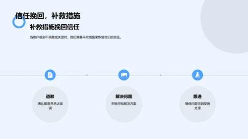 客户满意度提升PPT模板