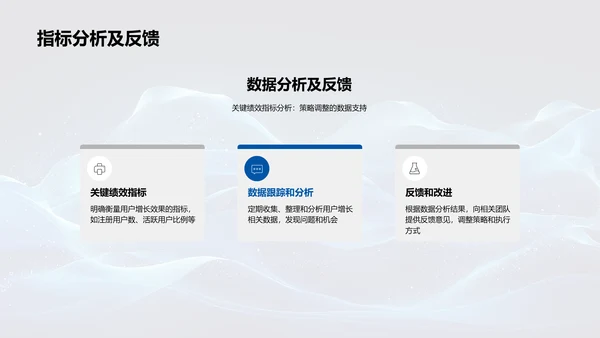 重塑用户增长策略PPT模板