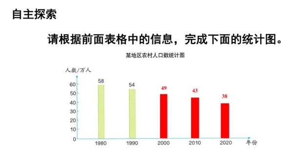 8.2 复式条形统计图课件(共23张PPT)四年级下册数学人教版