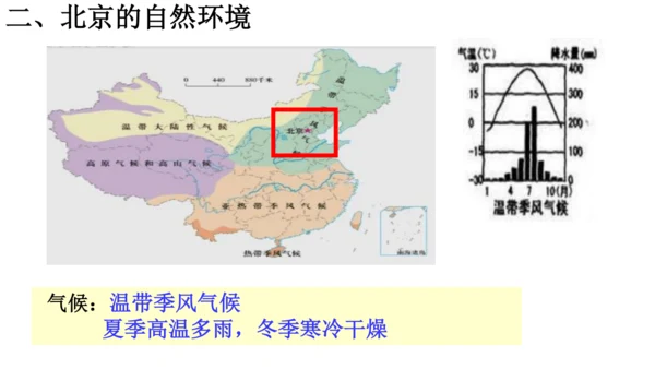 人教版（人文地理） 下册5.1.3 古老而现代的首都——北京 课件