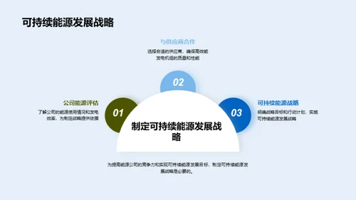 高效能发电：未来之选