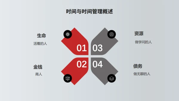 TIME时间管理技功通用PPT模板