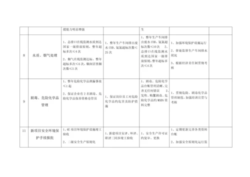 安环部未来三年发展提升计划方案.docx