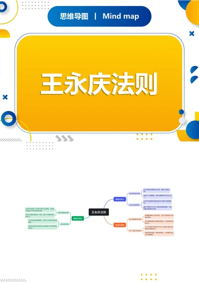 王永庆法则知识分享思维导图