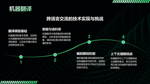 黑色科技风人工智能基本原理PPT模板