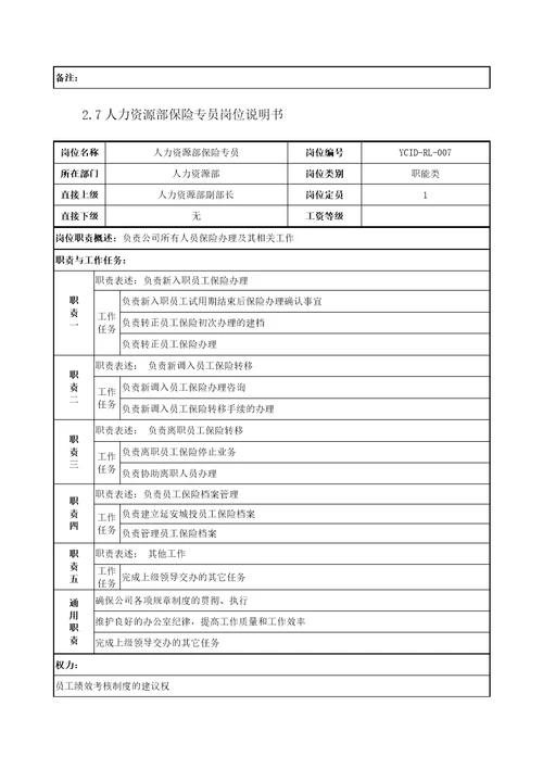 人力资源部各岗位说明书