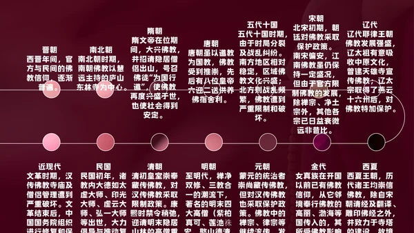 中国藏传佛教的起源与发展通用PPT