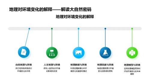 地理知识与环境保护