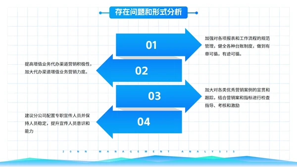 高级简约渐变几何数据图表经营分析工作汇报PPT模板