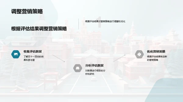 校园双十一营销策略