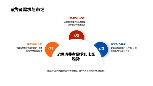 电商活动助力汽车销售