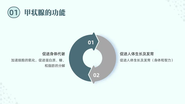 绿色实拍医院培训甲状腺疾病与外科治疗PPT课件