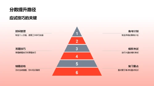 考研全攻略