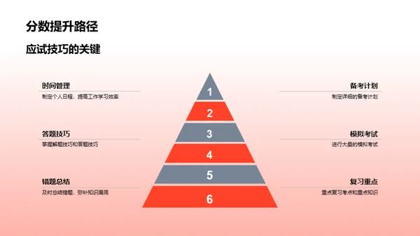 考研全攻略